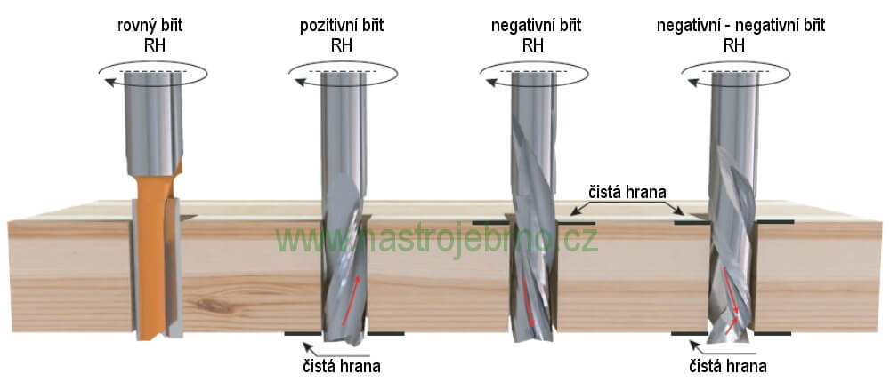 frezy-drazkovaci-spiralove-typ-004