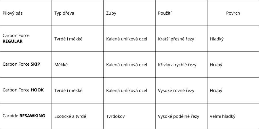 stolarsky-pas-typy-roztec-pasu-003-900x450jpg-27k